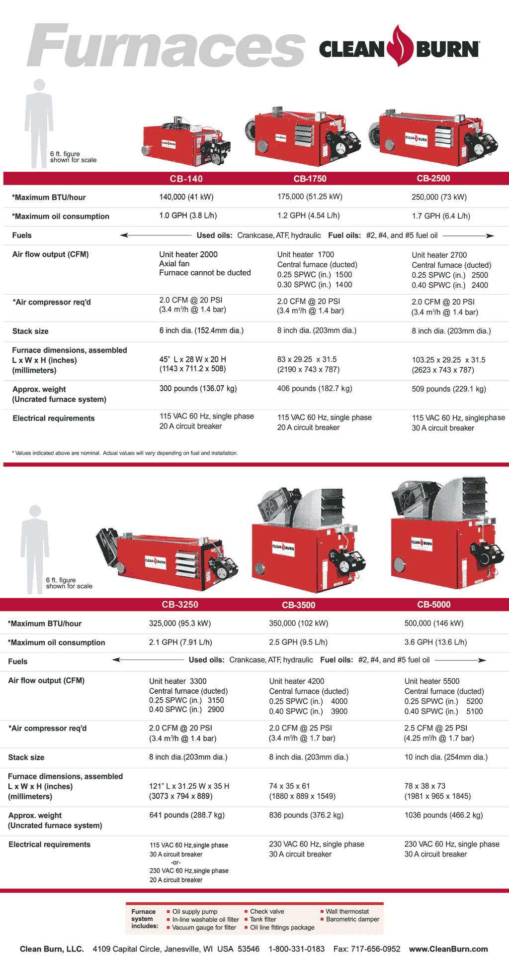 CB_Furnaces_SpecSheet_ForWeb_02Sept15-01